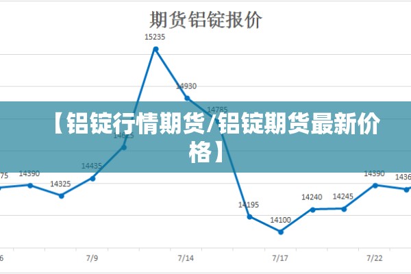 【铝锭行情期货/铝锭期货最新价格】