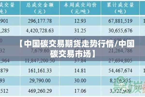 【中国碳交易期货走势行情/中国碳交易市场】