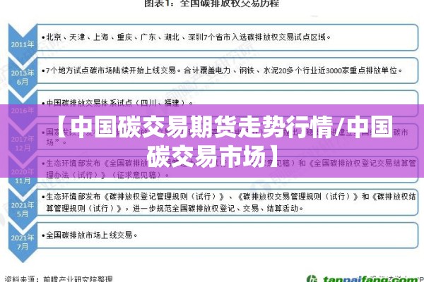 【中国碳交易期货走势行情/中国碳交易市场】
