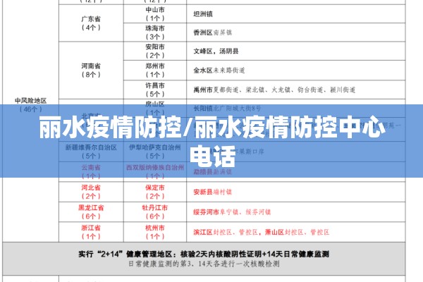 丽水疫情防控/丽水疫情防控中心电话