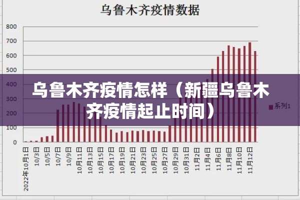 乌鲁木齐疫情怎样（新疆乌鲁木齐疫情起止时间）