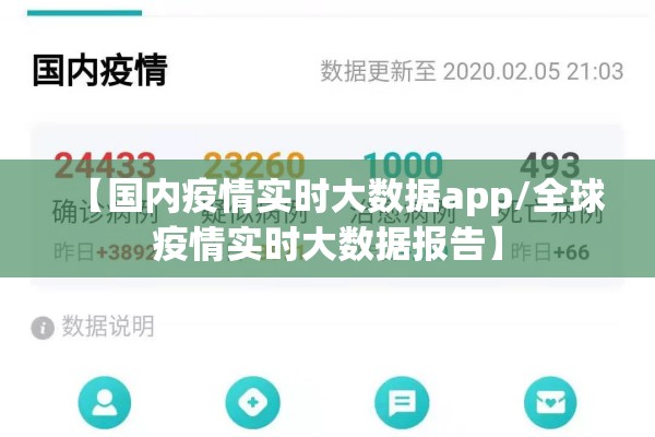 【国内疫情实时大数据app/全球疫情实时大数据报告】