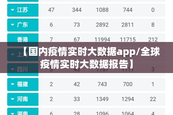 【国内疫情实时大数据app/全球疫情实时大数据报告】