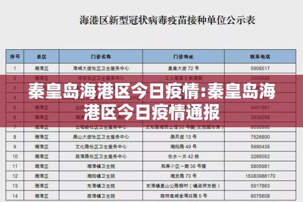 秦皇岛海港区今日疫情:秦皇岛海港区今日疫情通报