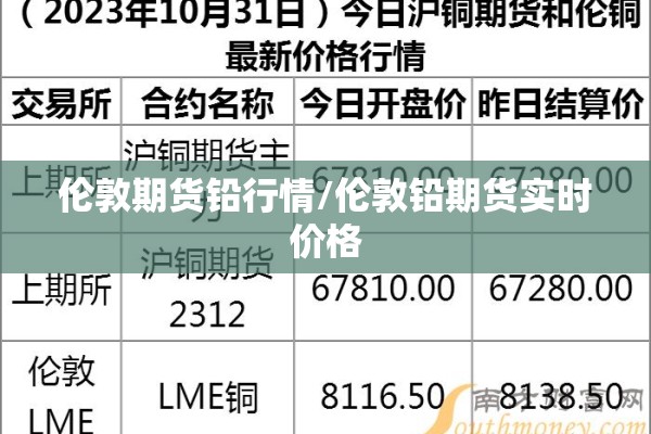 伦敦期货铅行情/伦敦铅期货实时价格