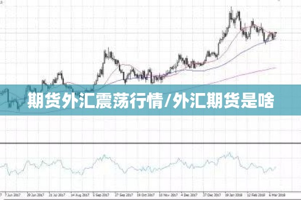 期货外汇震荡行情/外汇期货是啥