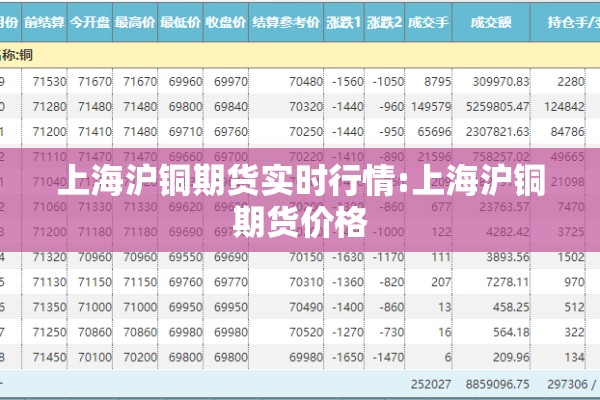 上海沪铜期货实时行情:上海沪铜期货价格