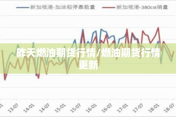 昨天燃油期货行情/燃油期货行情更新