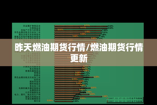 昨天燃油期货行情/燃油期货行情更新
