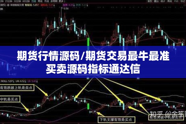 期货行情源码/期货交易最牛最准买卖源码指标通达信