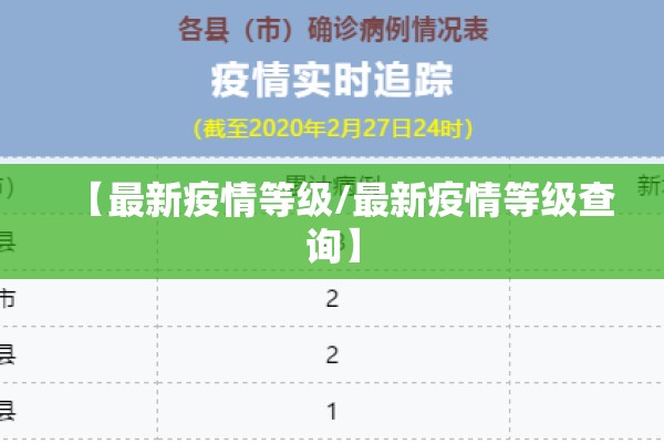 【最新疫情等级/最新疫情等级查询】